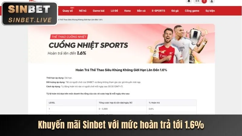 Khuyến mãi mới nhất vn89 win